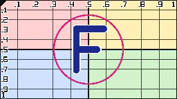 angle = 6.2832