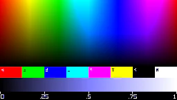 b = 2
