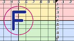 scrollX = 0.25