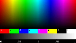 r = 1