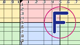 scrollX = -0.25